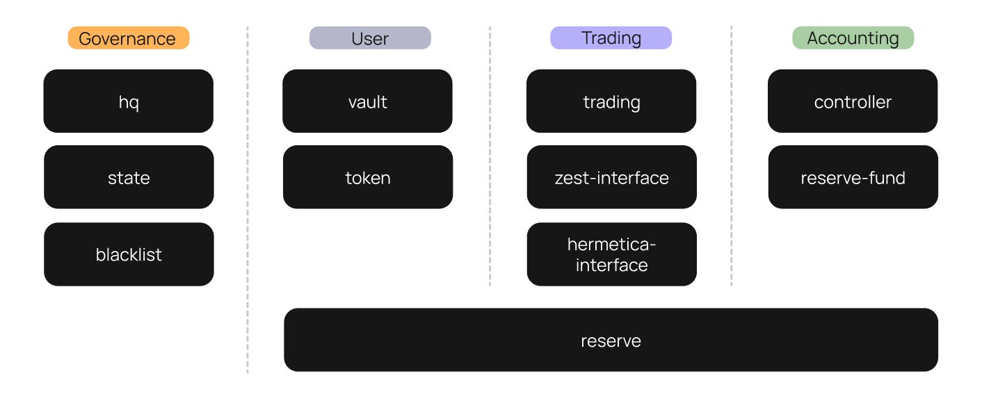 Image for Smart Contracts