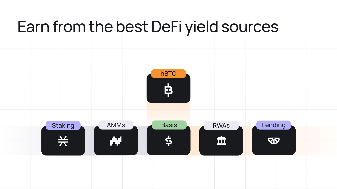 Image for Yield