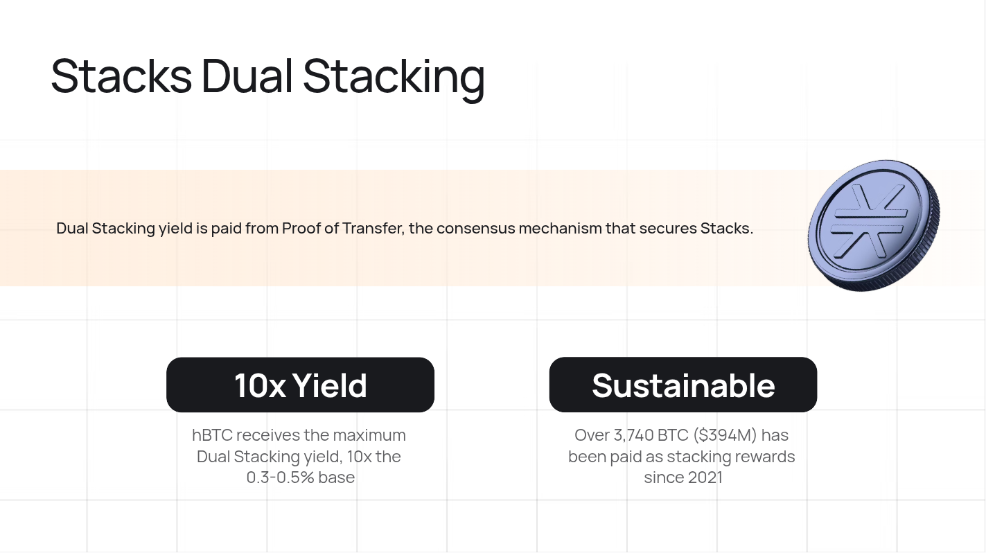 Image for Staking
