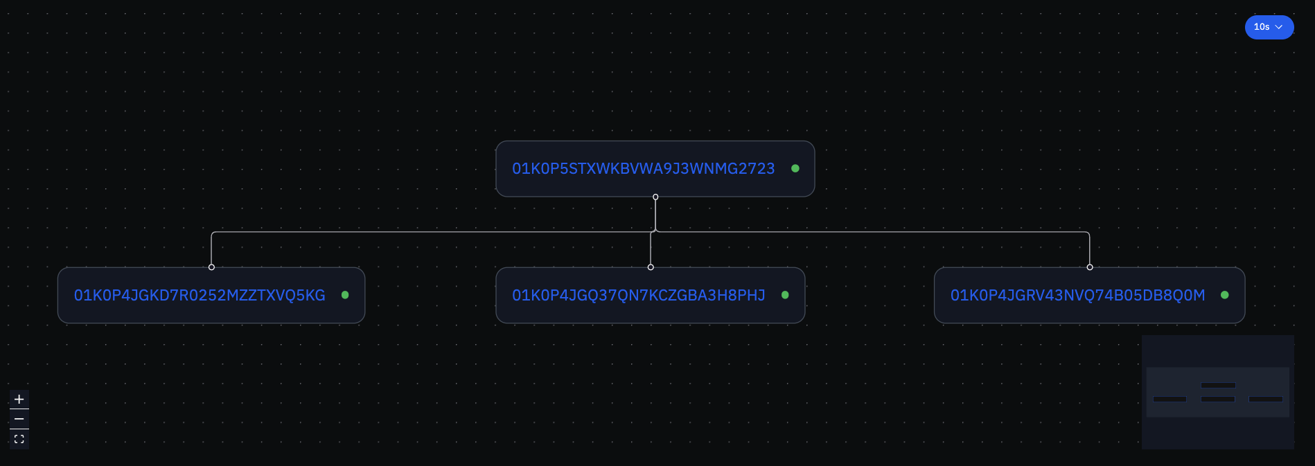 Atlantic AR Tree Structure