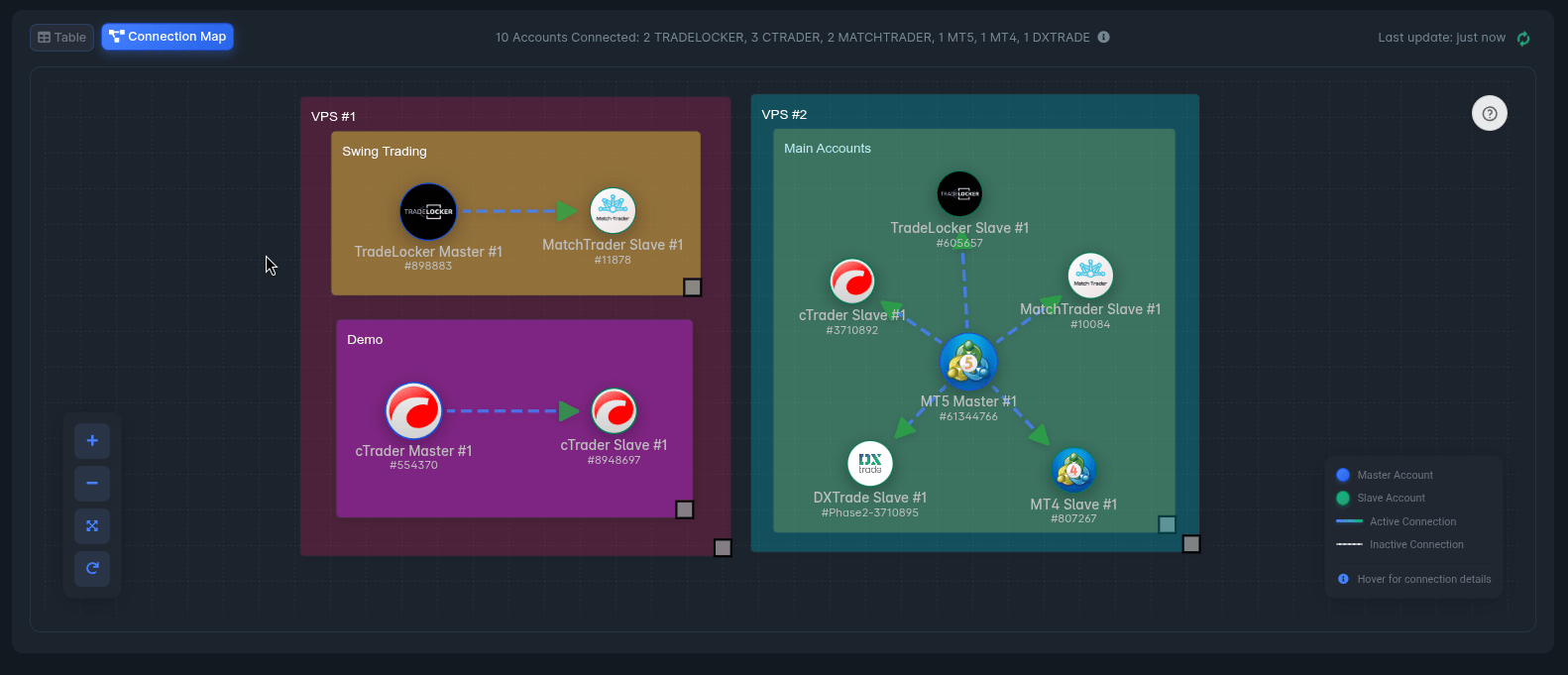 Executive Connection Map Example Monitoring Your Connected Accounts - Heron Copier Documentation
