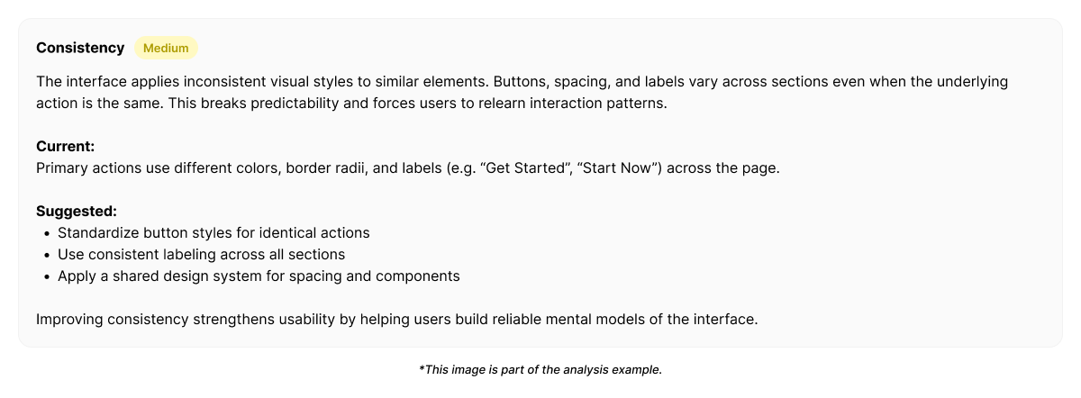 A measurable UX pattern where users lose confidence and efficiency because interface rules change across pages, states, or components.