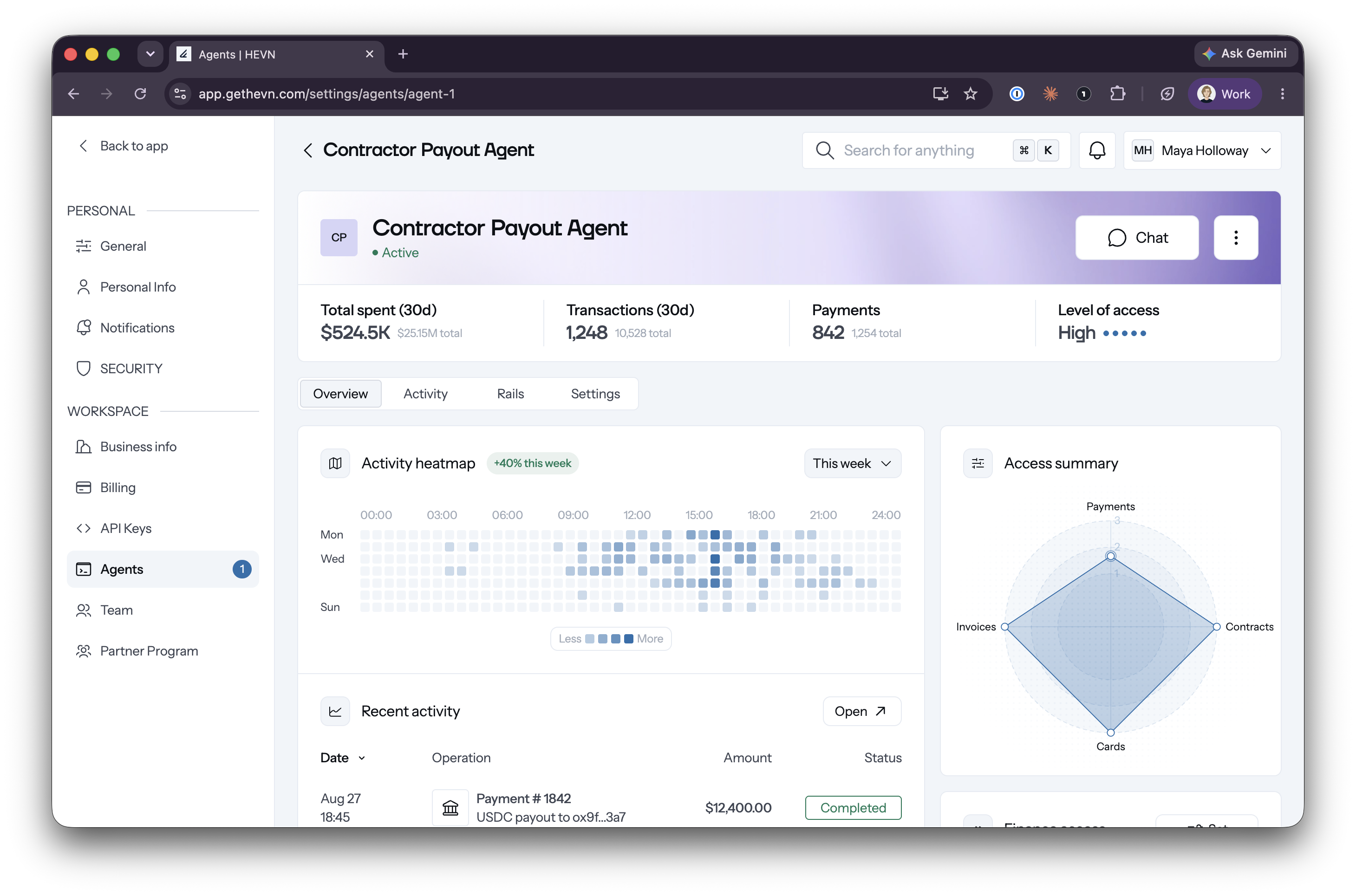Agent dashboard showing total spent, transactions, level of access, activity heatmap and access summary
