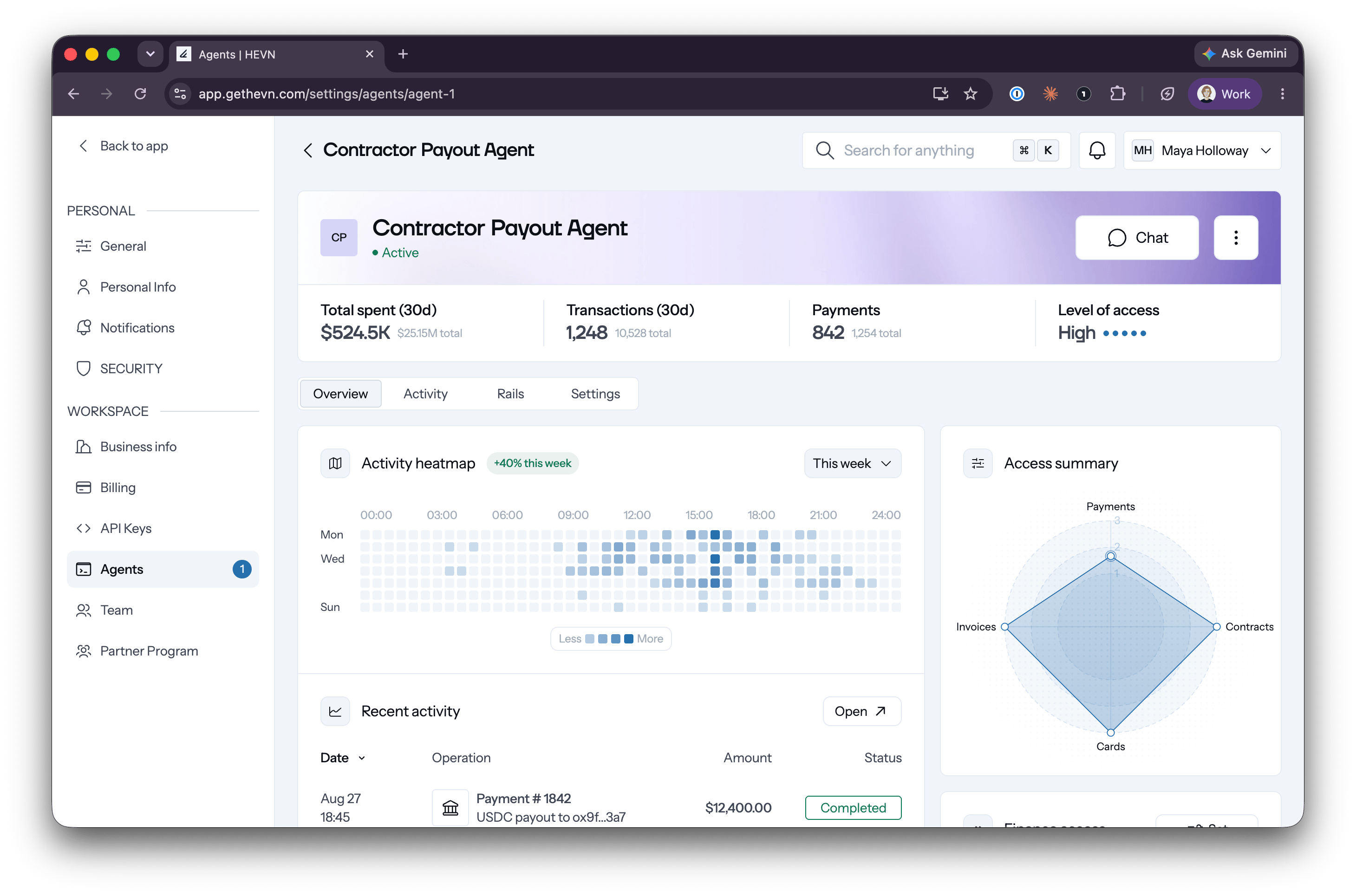 Agent dashboard showing total spent, transactions, level of access, activity heatmap and access summary