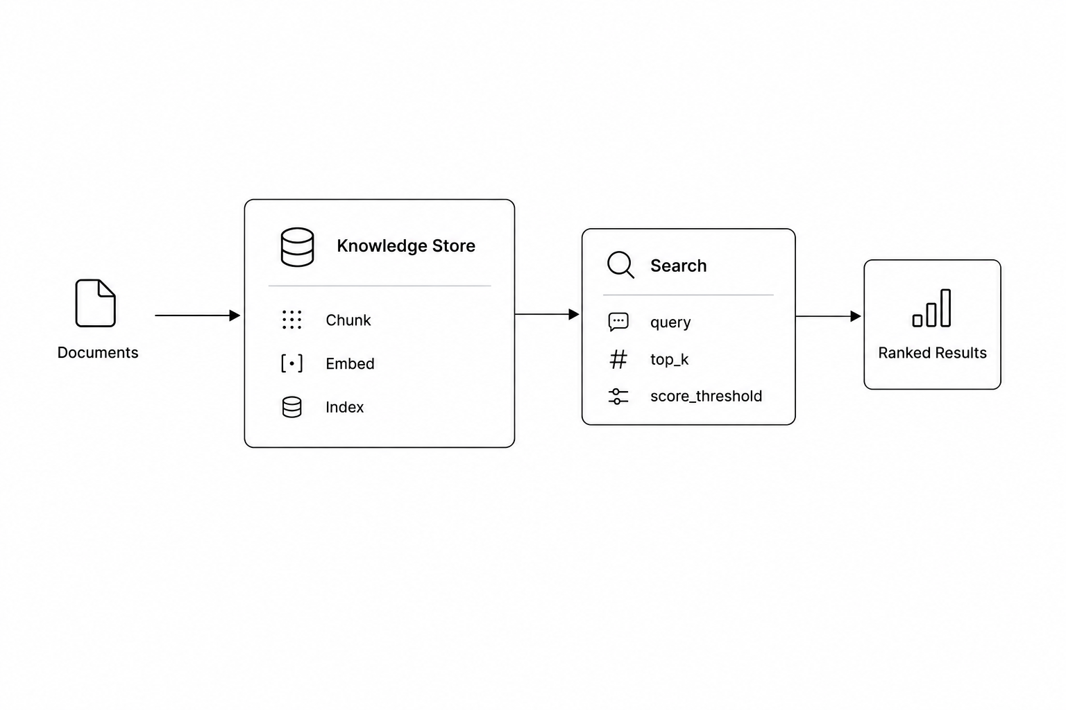 Knowledge search