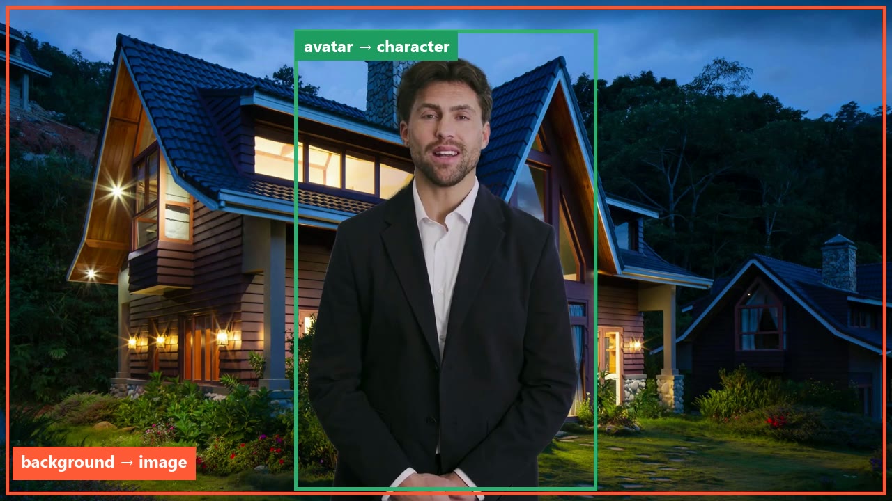 The source frame with the background outlined and labeled image, and the avatar outlined and labeled character