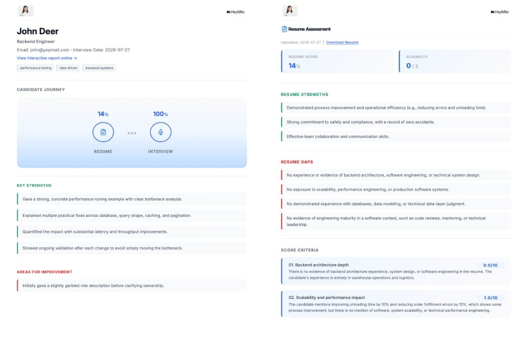 Detailed HeyMilo candidate report with candidate journey, strengths, gaps, and score criteria