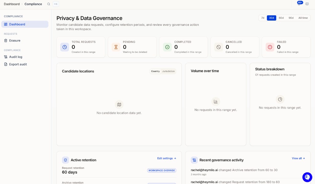Compliance dashboard