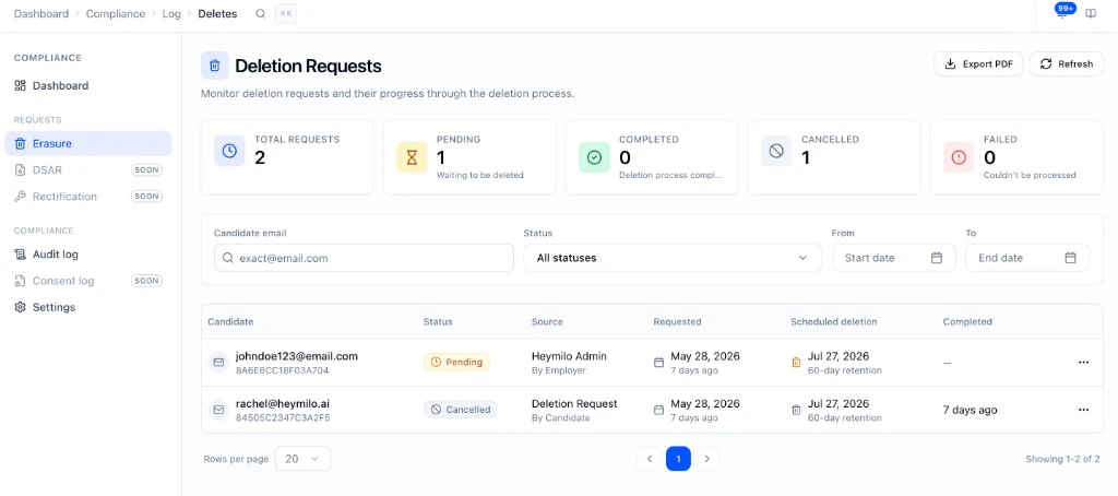 Deletion Requests dashboard