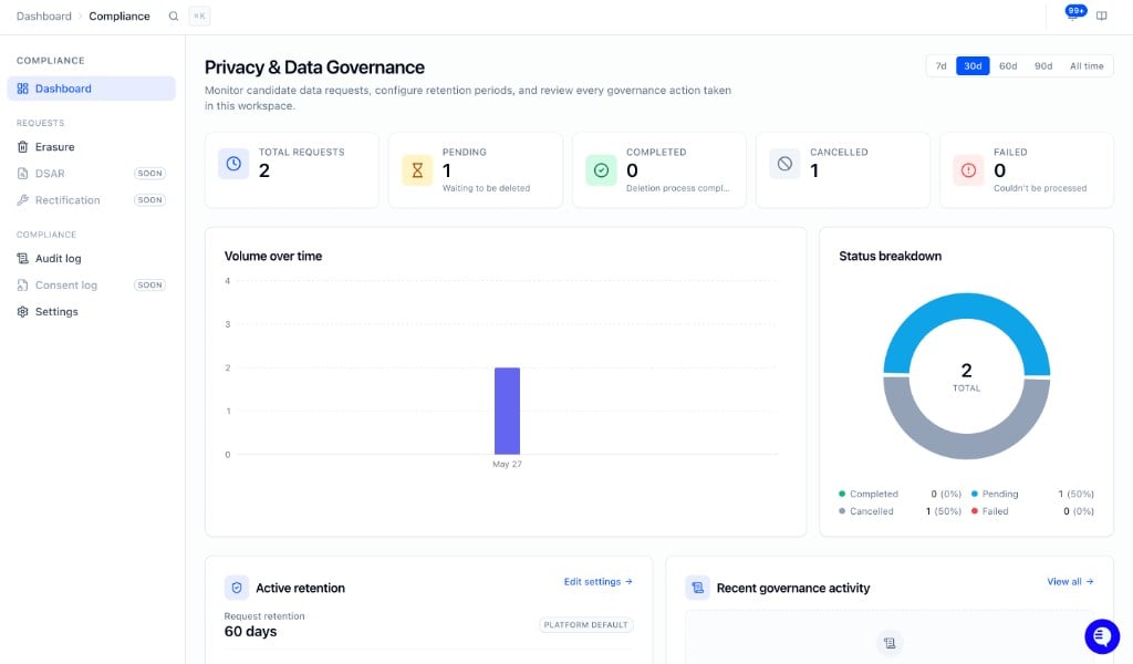 Compliance dashboard