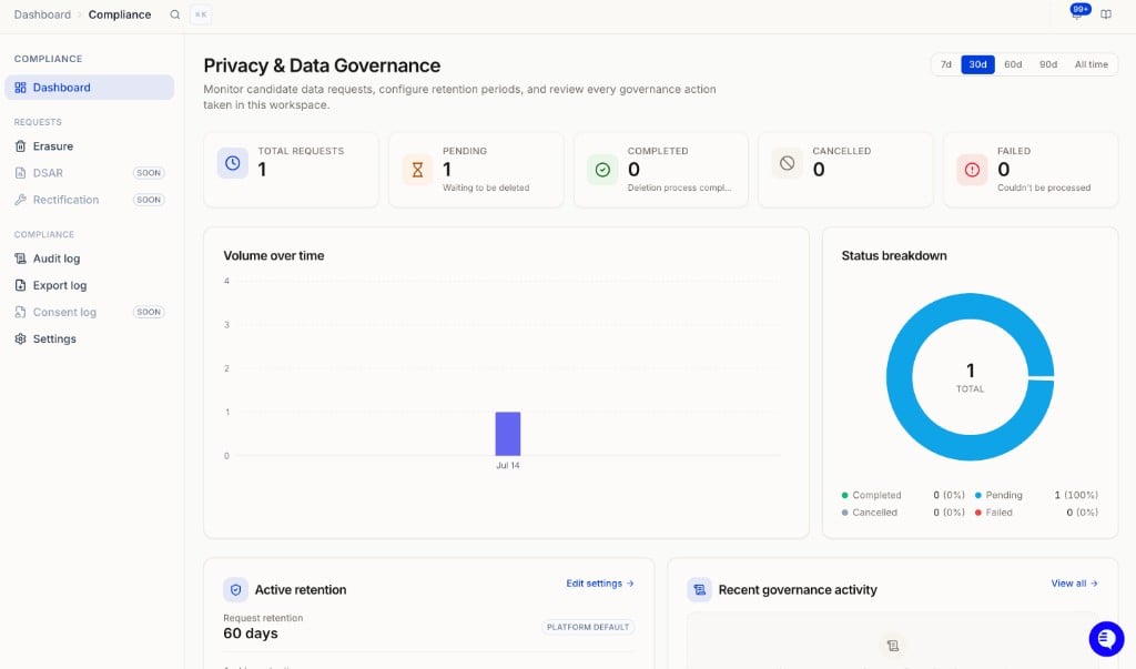 Compliance dashboard