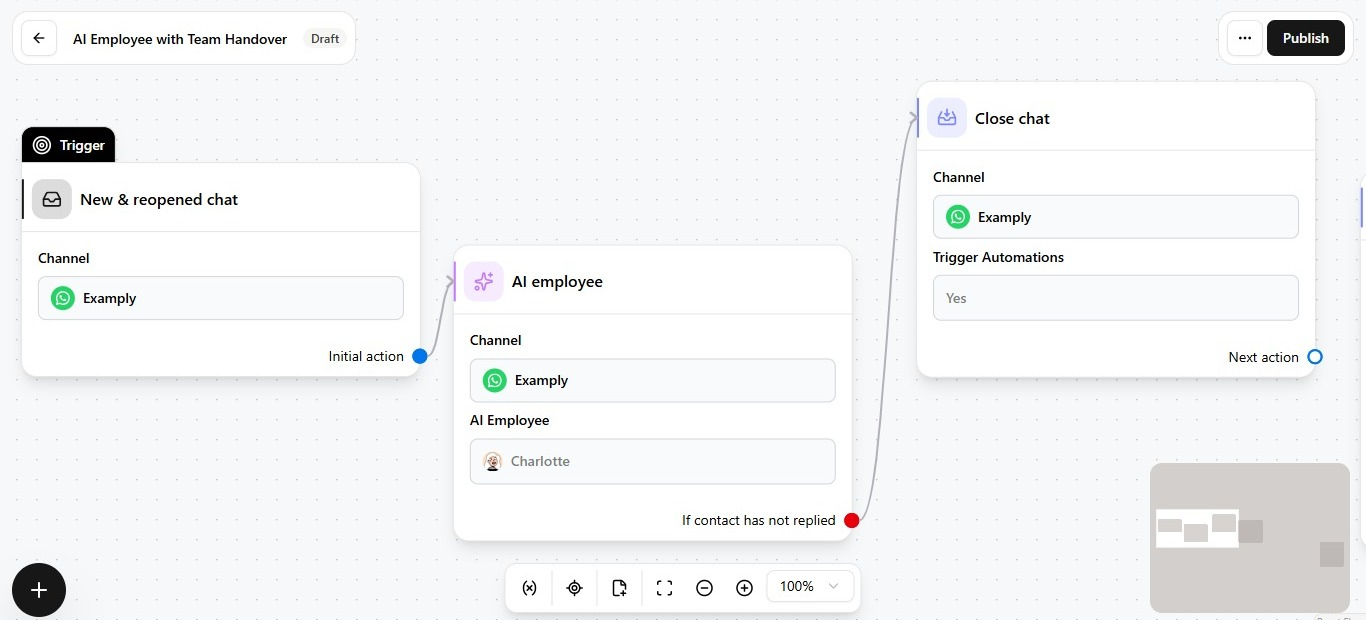AI Employee automation flow