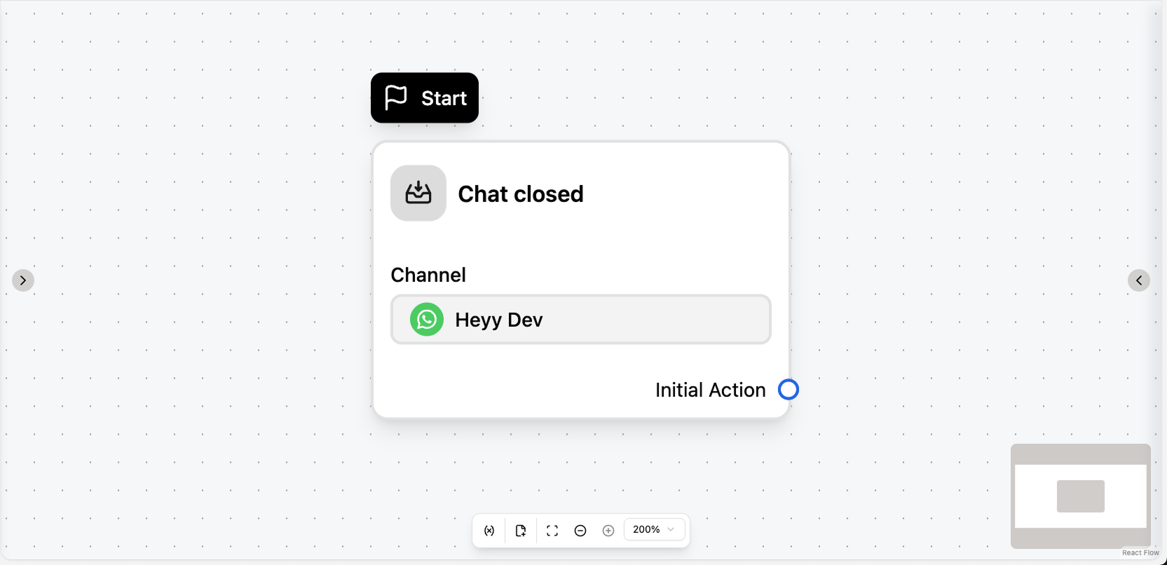 Chat closed trigger