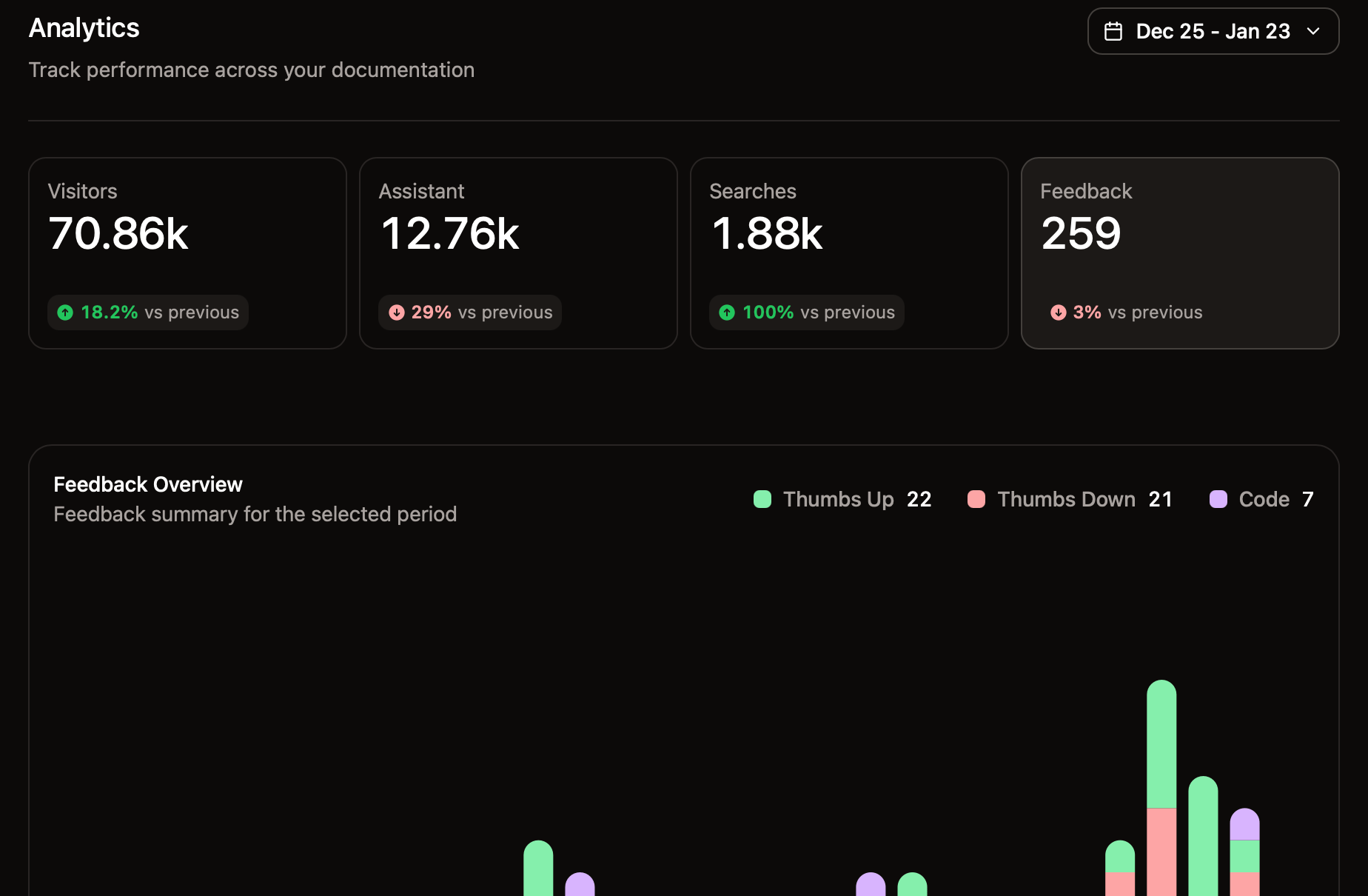 Feedback tab in the Analytics page.