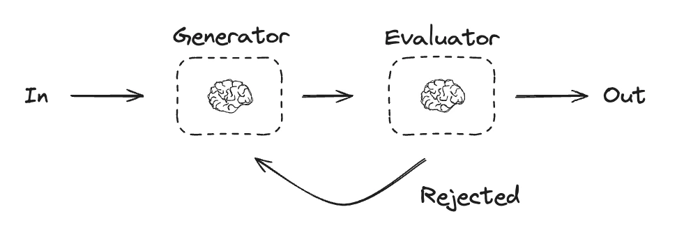 评估器 - 优化器