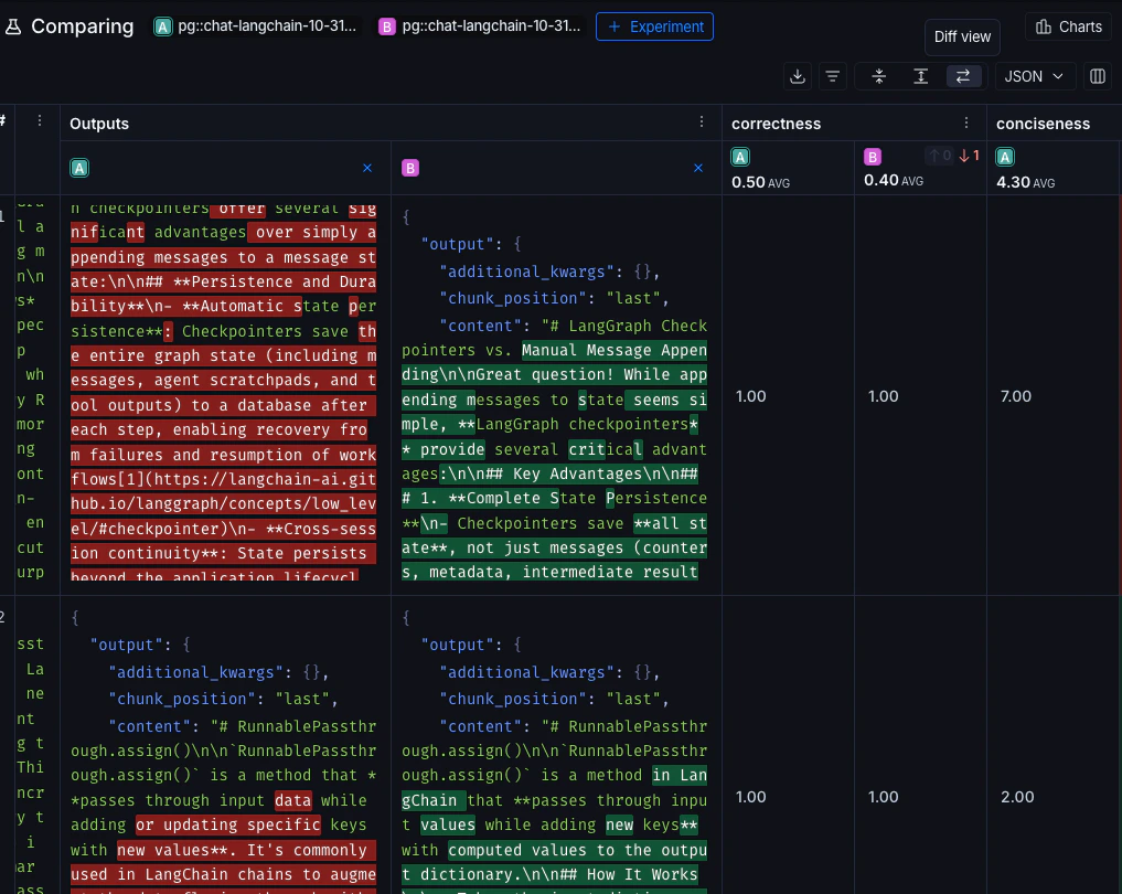对比差异模式,深色模式。