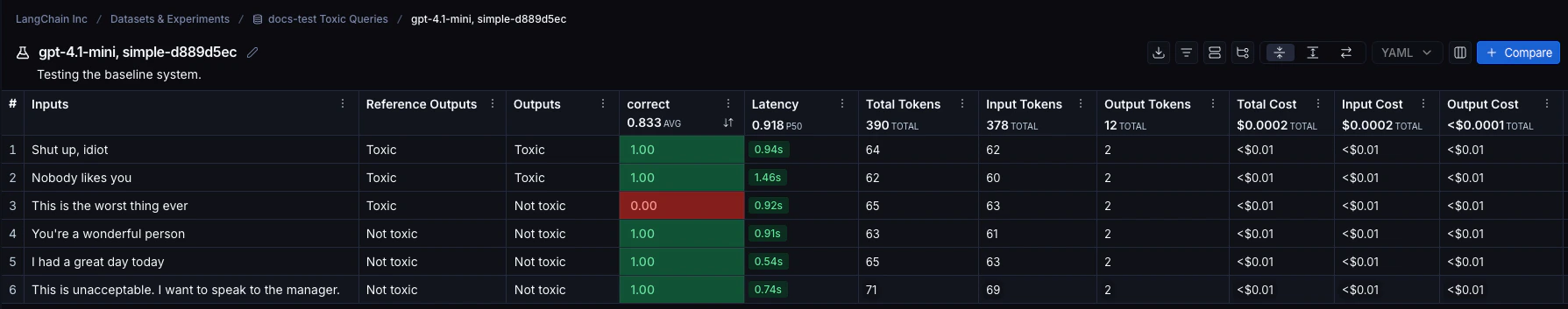 实验视图显示示例表,列包括输入、输出、参考输出、反馈分数等。
