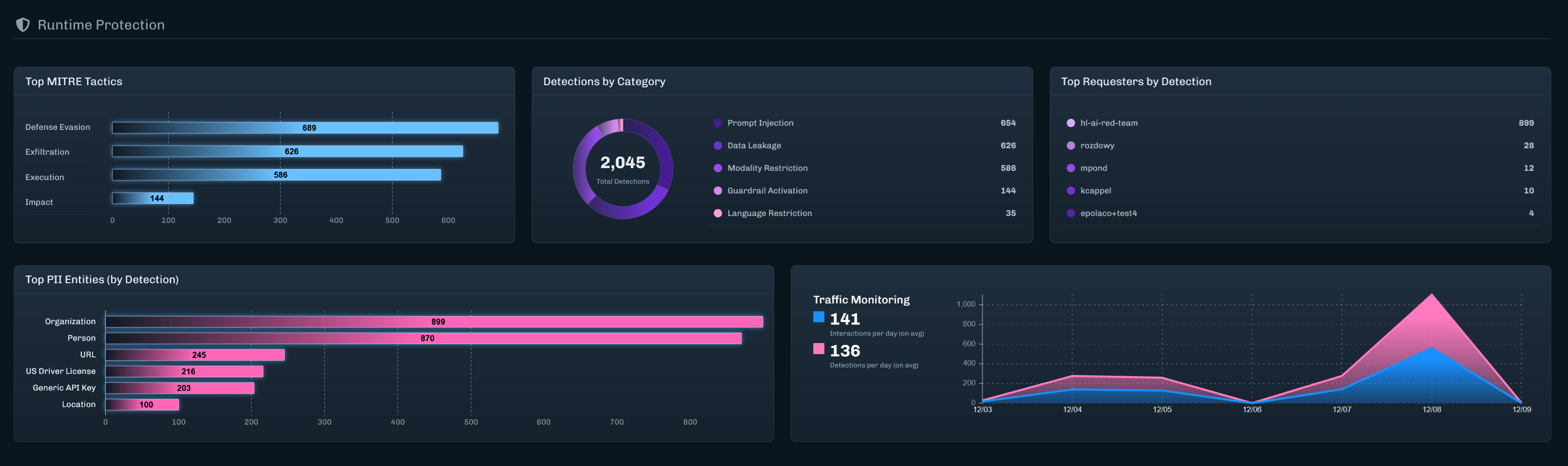 Reports Runtime Protection