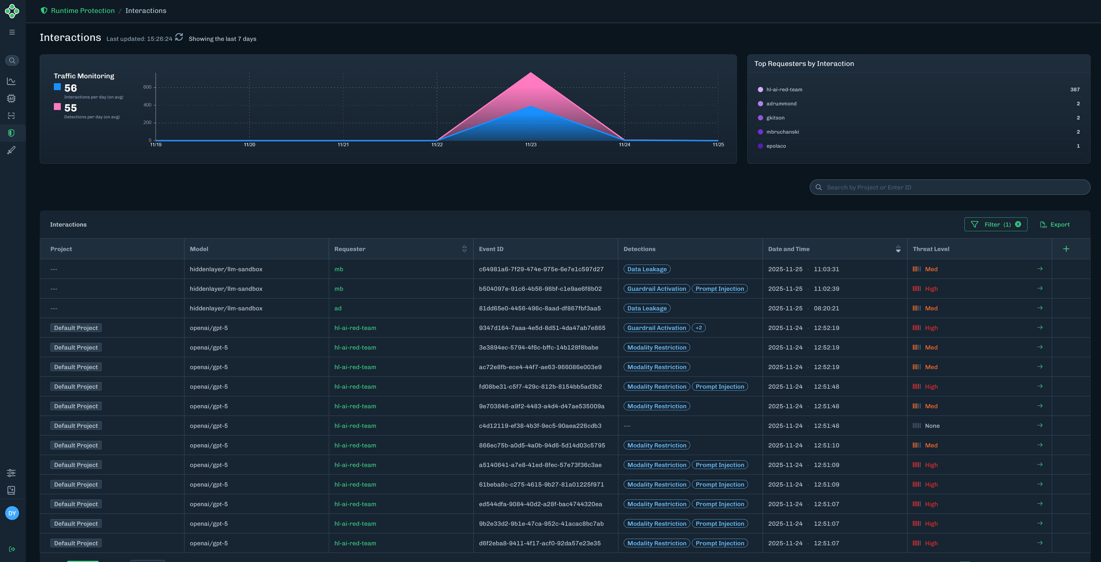 Interactions page