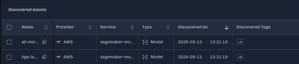 Number of Discovered Assets