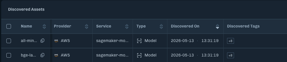 Number of Discovered Assets
