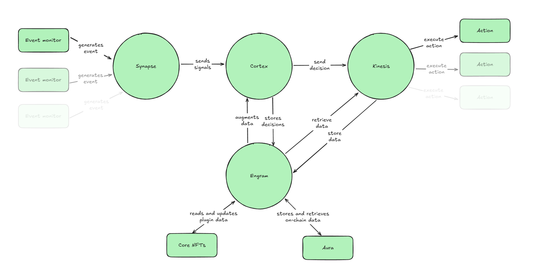 SWAI Platform Overview