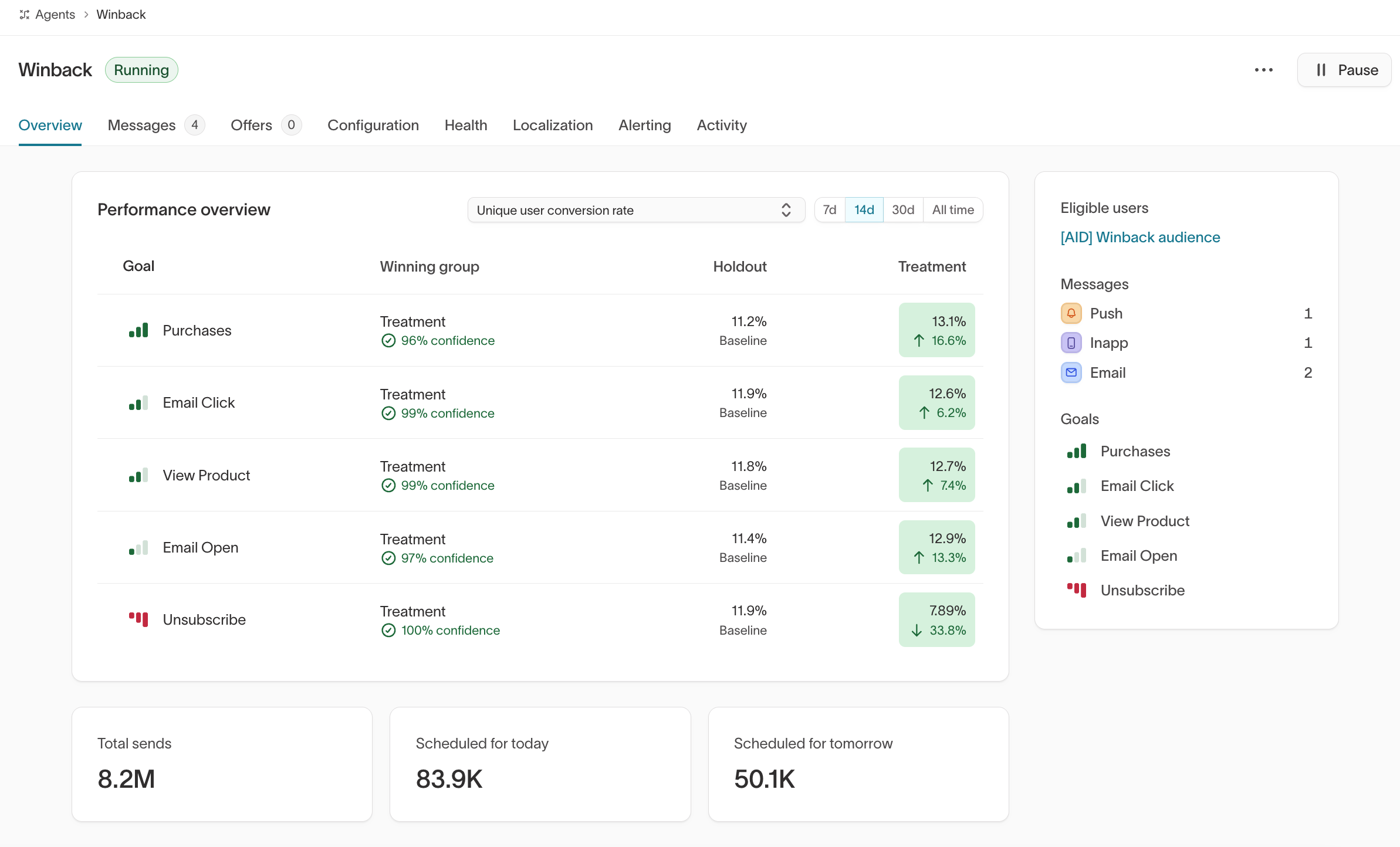 Agent Overview dashboard showing performance charts
