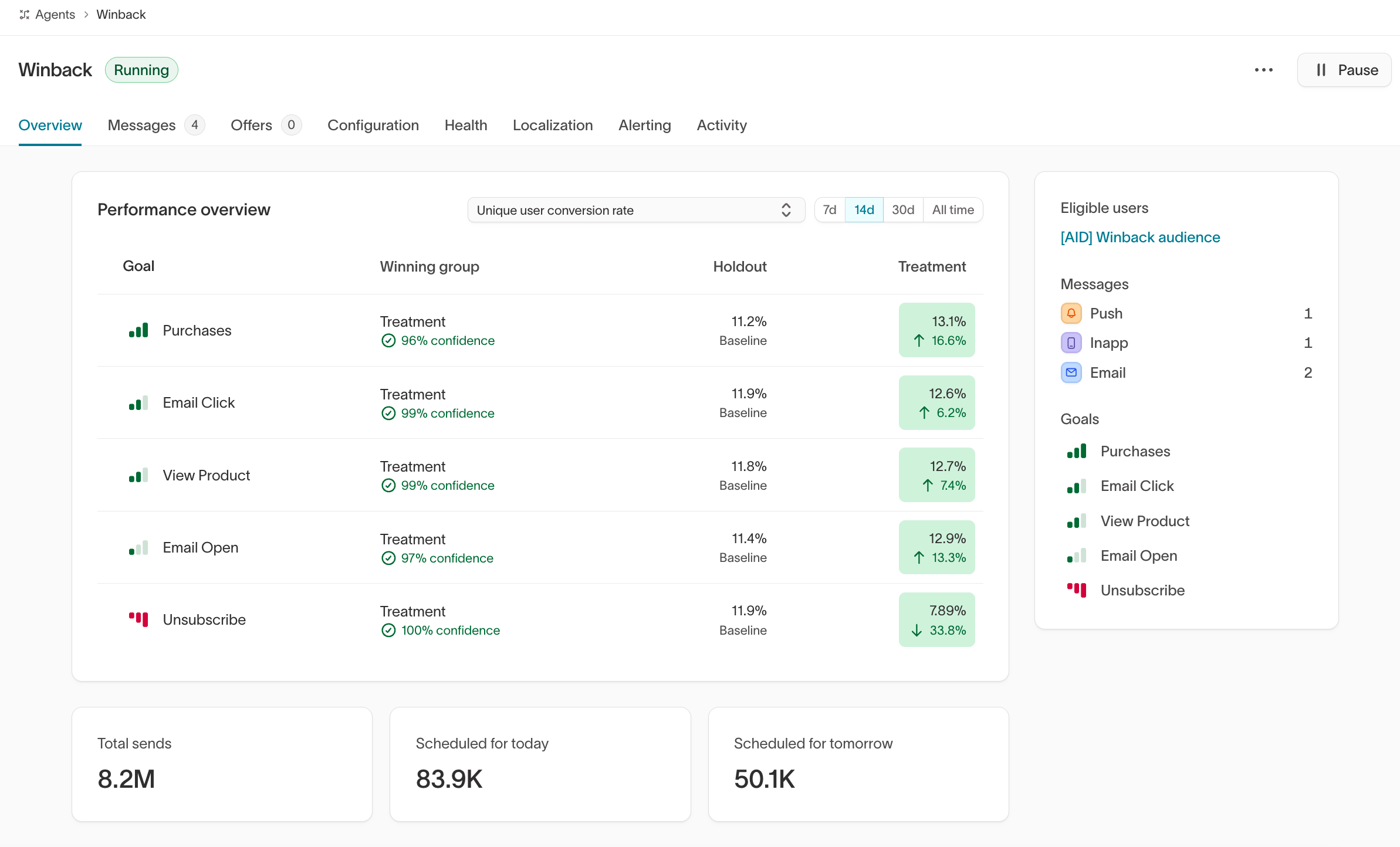 Agent Overview dashboard showing performance charts