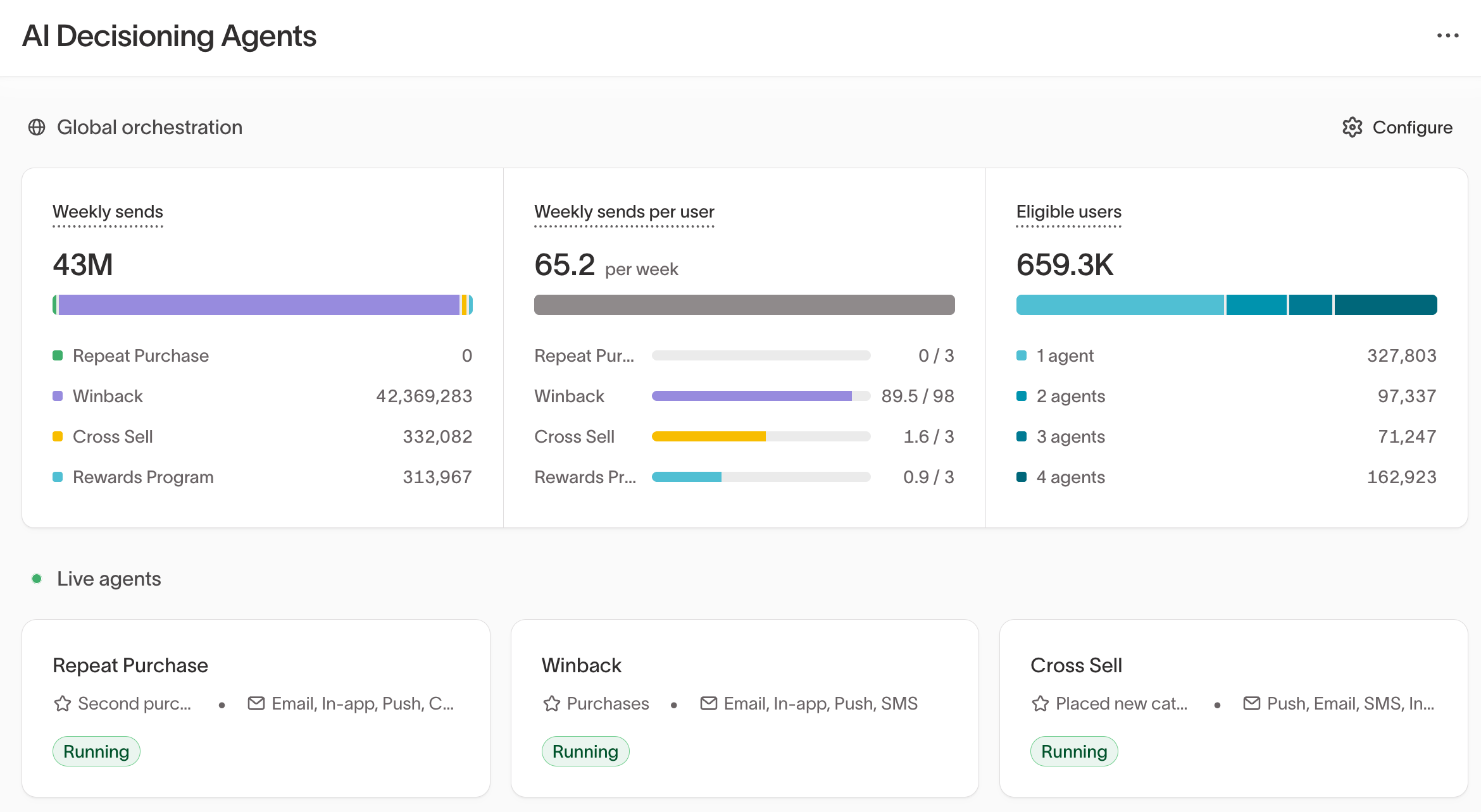 Agents overview dashboard