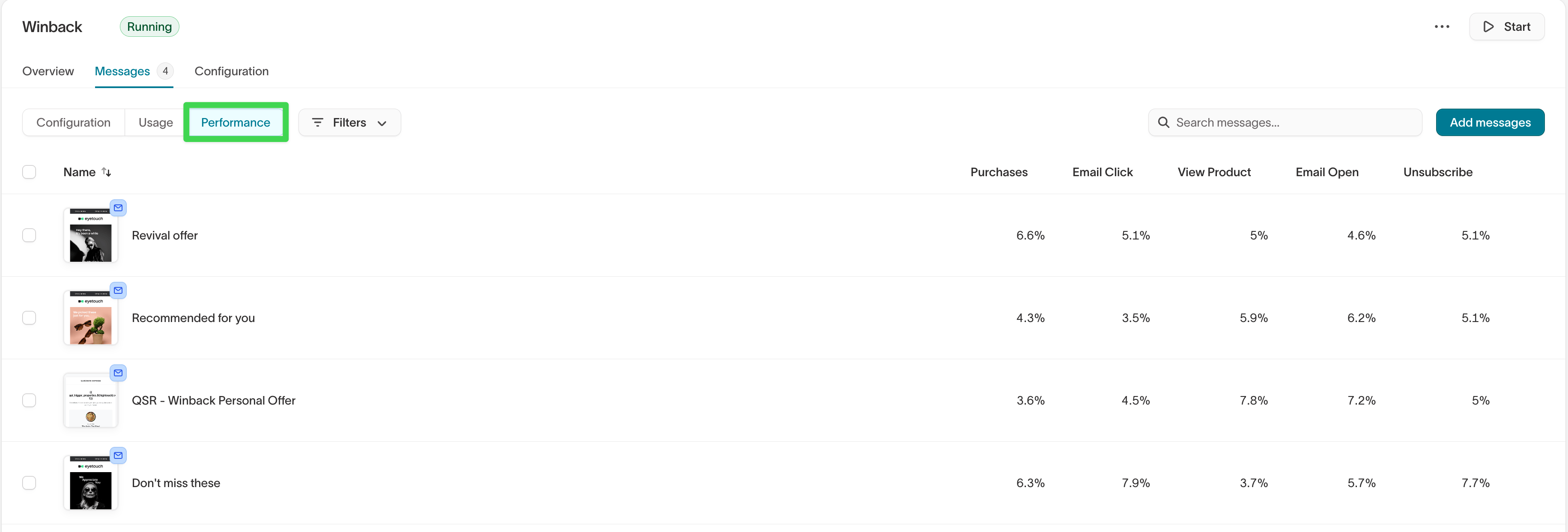 Performance view of the Messages list