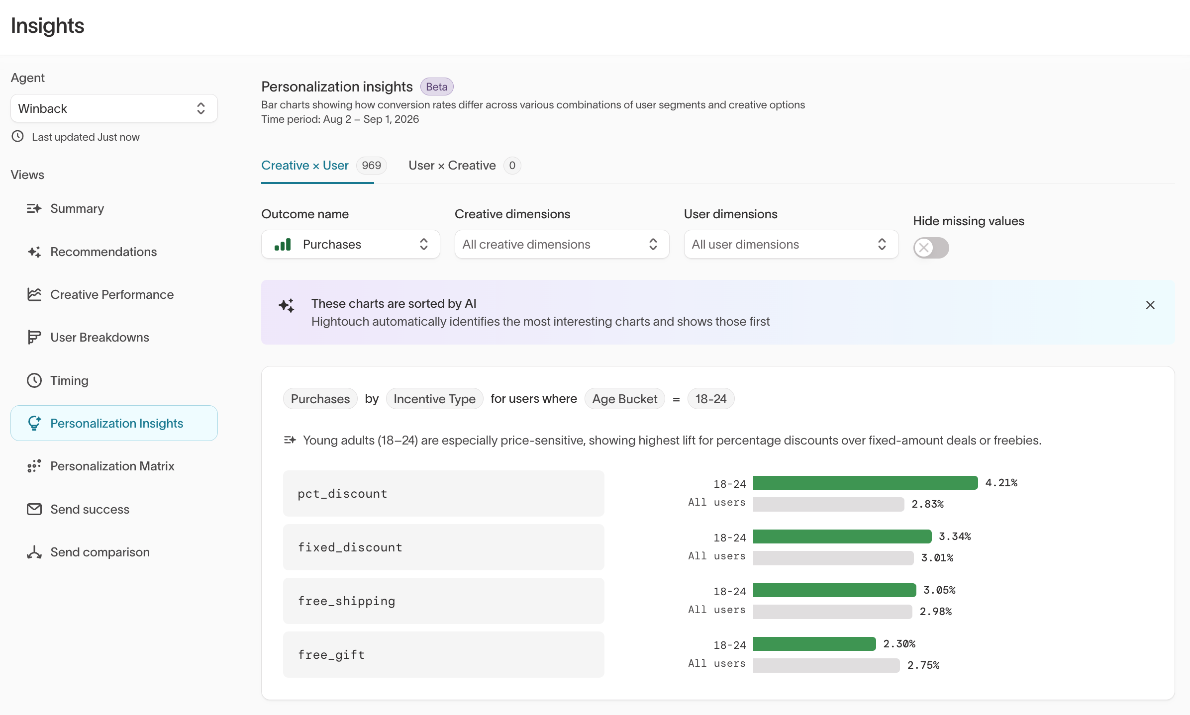 Personalization dimension dropdowns