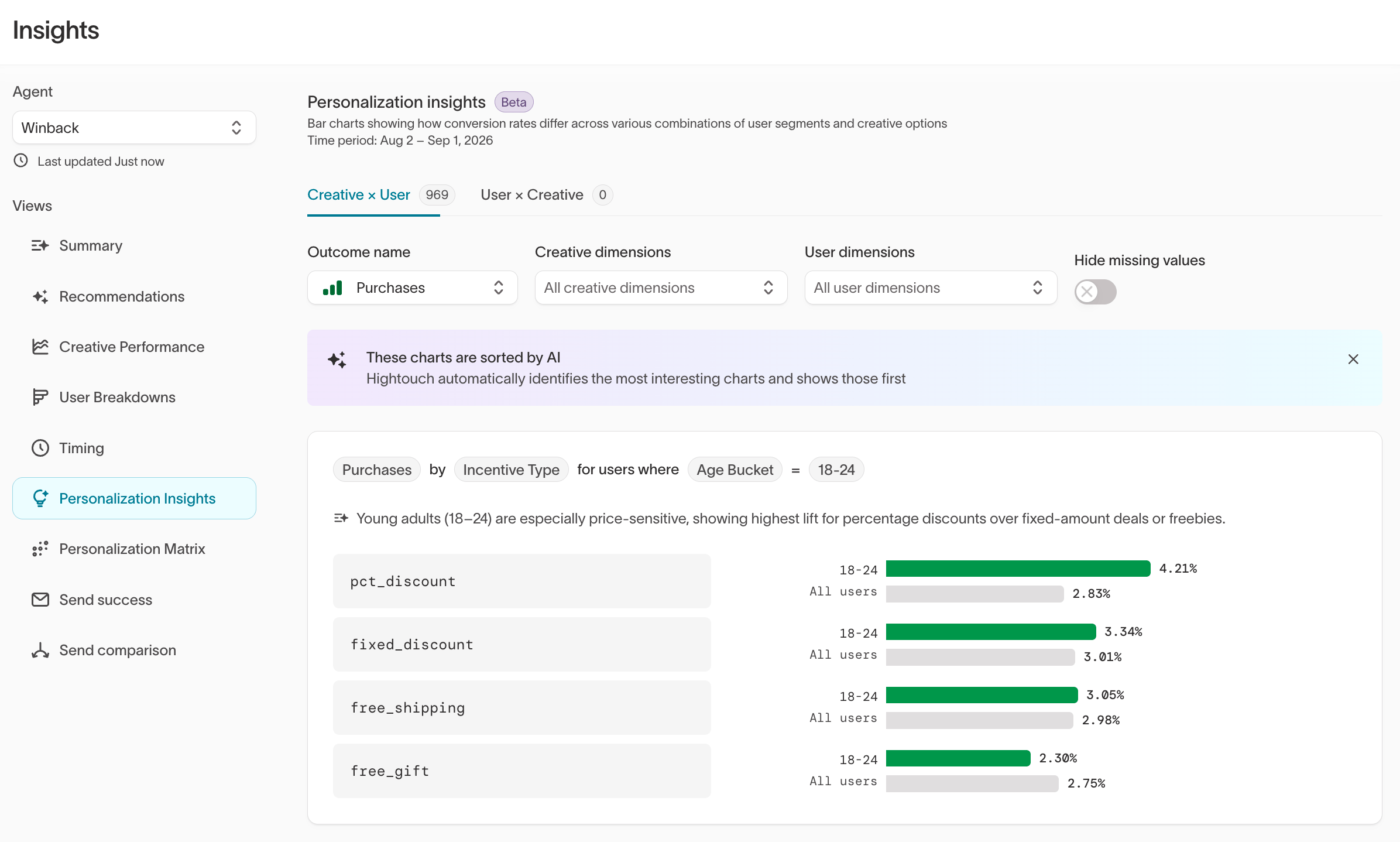 Personalization dimension dropdowns