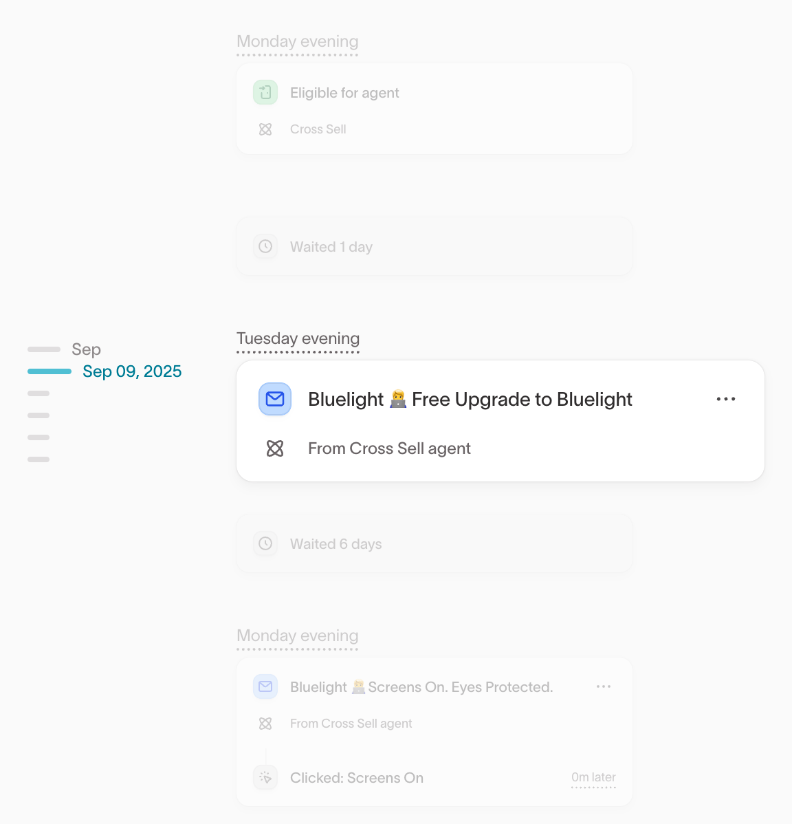 Experience timeline