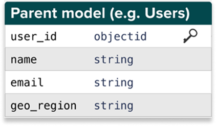 Parent Model