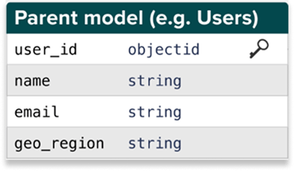 Parent Model