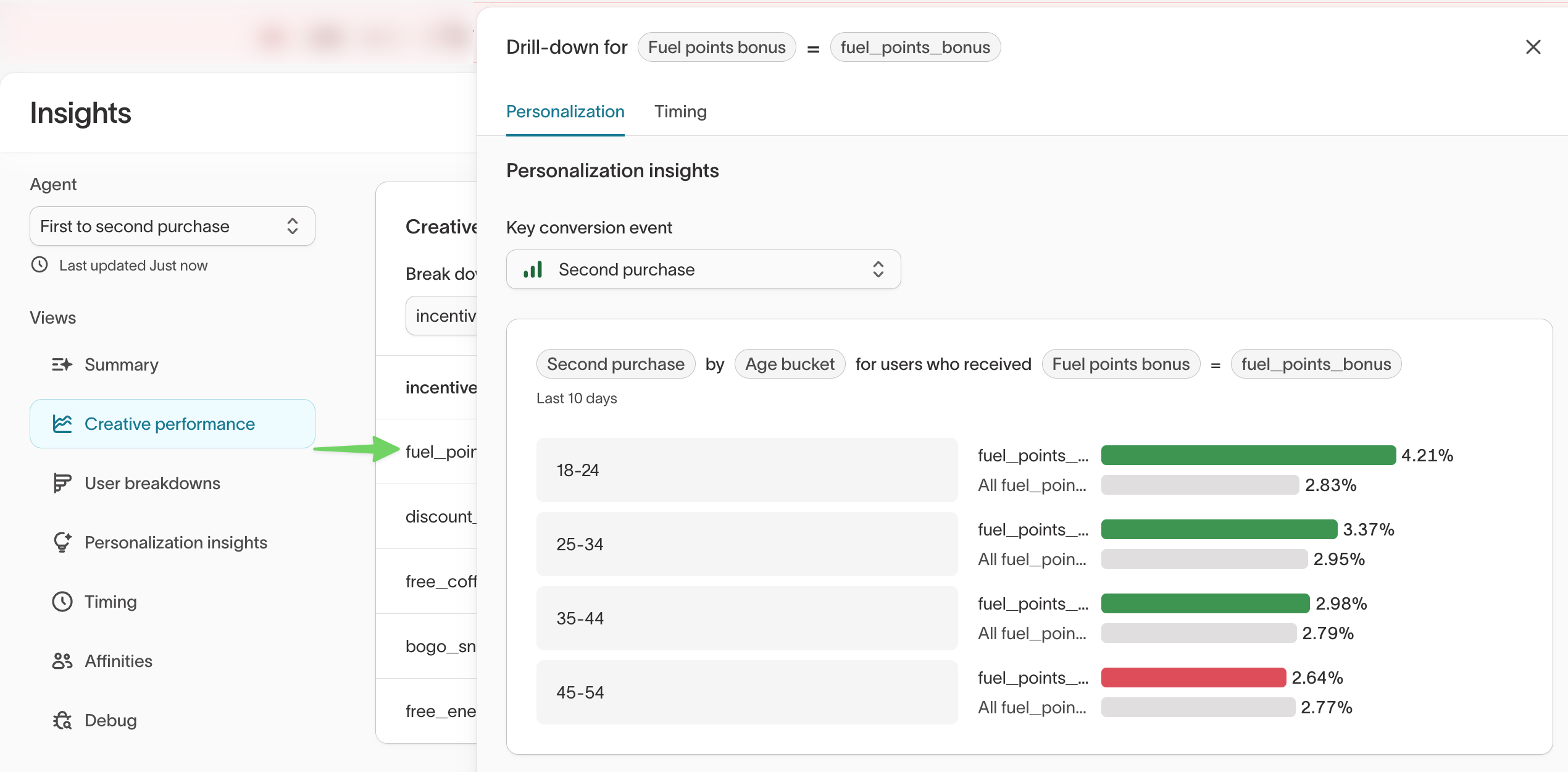 Drill-down views in Insights: personalization and timing