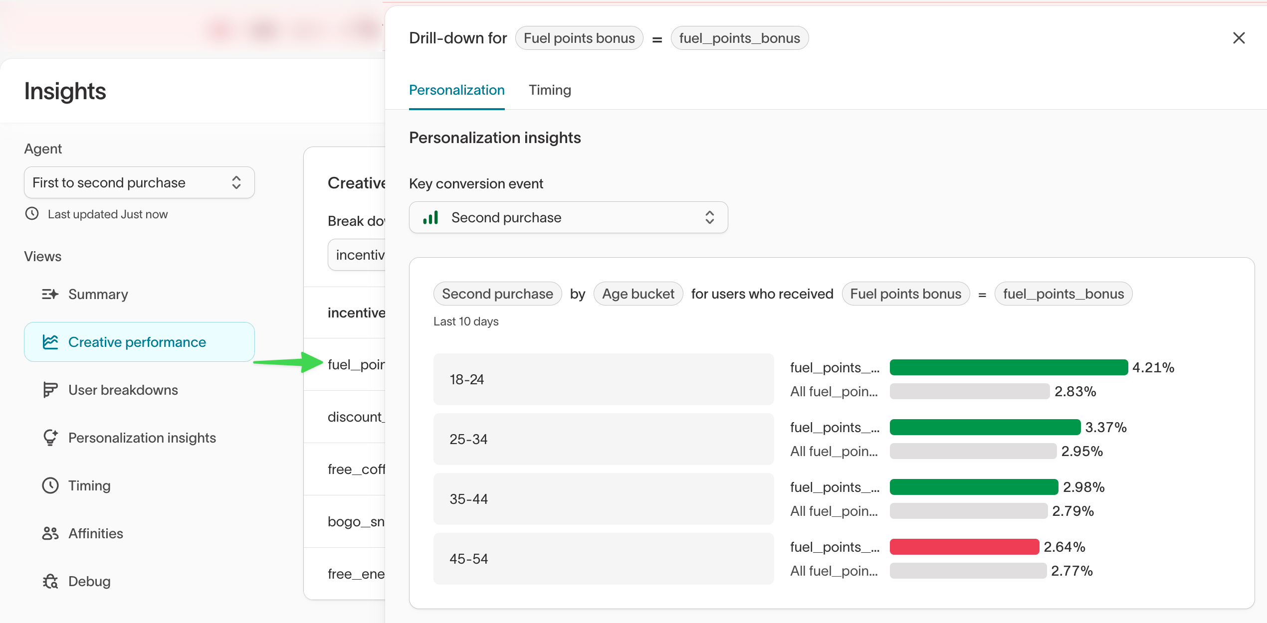Drill-down views in Insights: personalization and timing