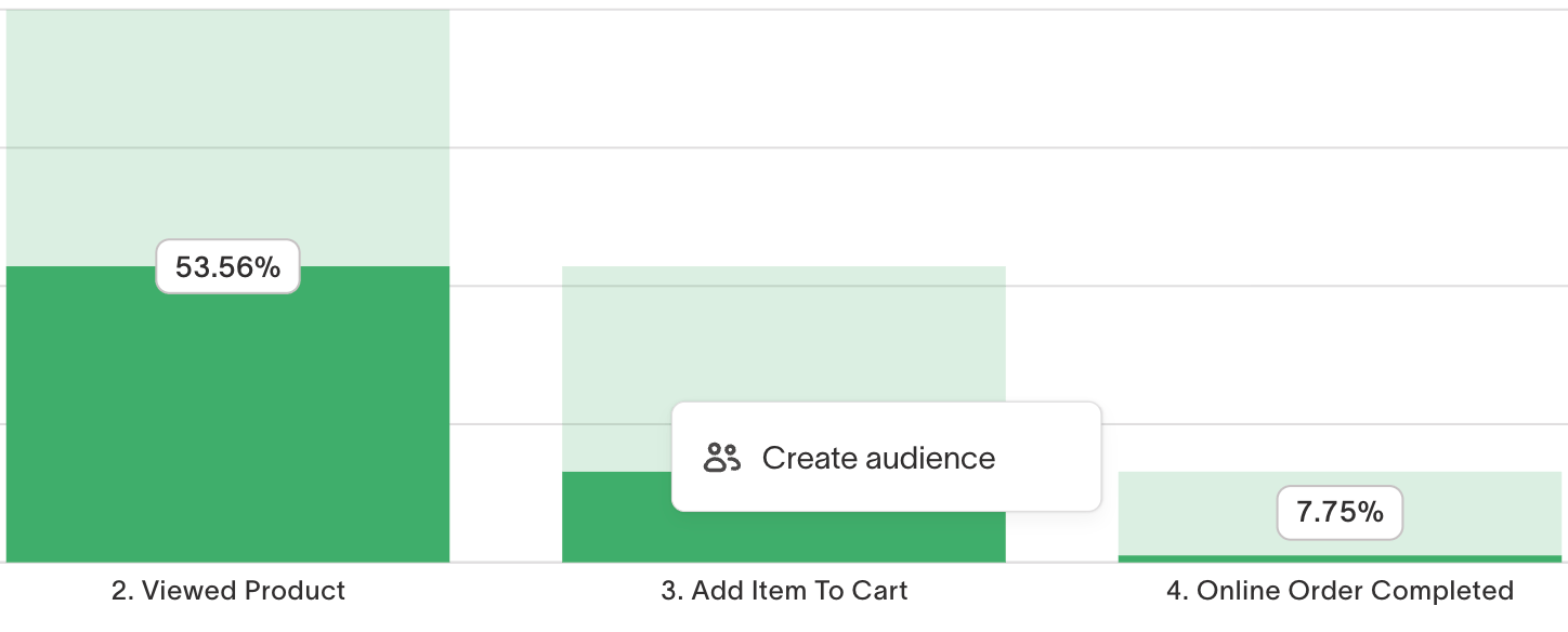 Analytics funnels