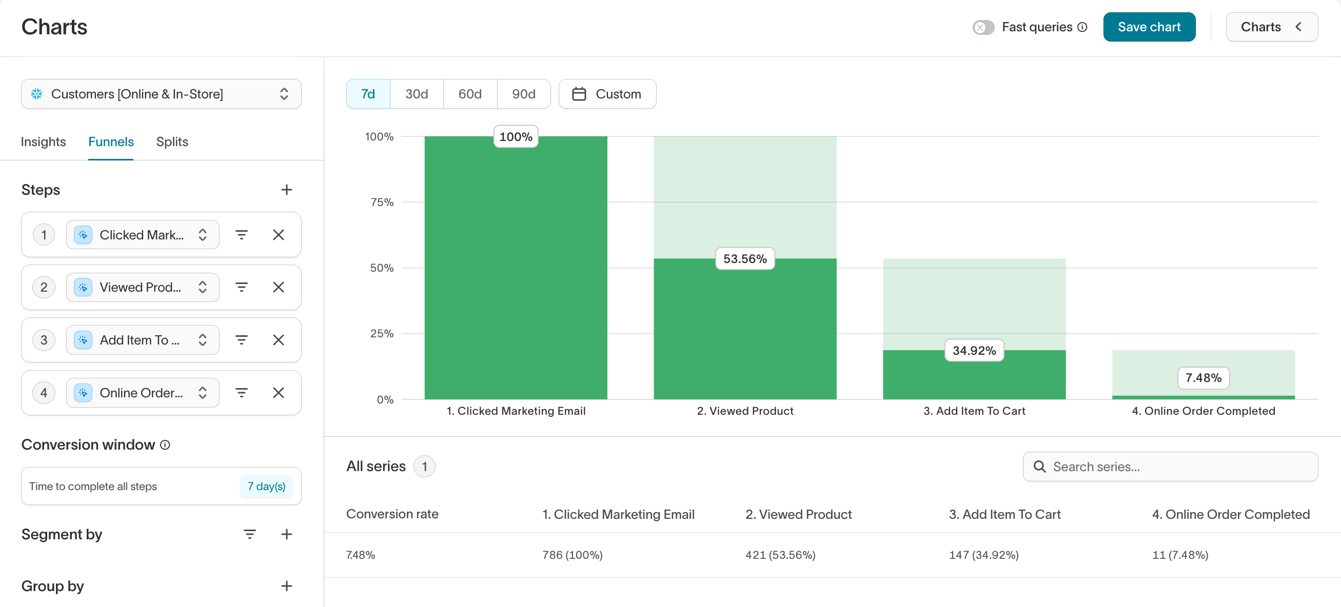 Analytics funnels
