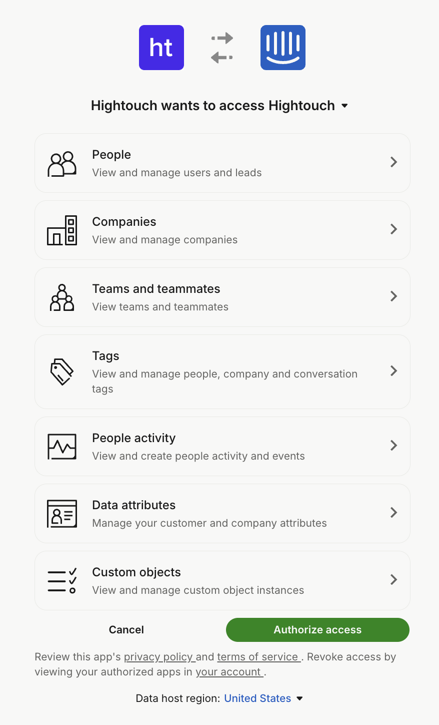Intercom authorization screen listing the permissions Hightouch requests