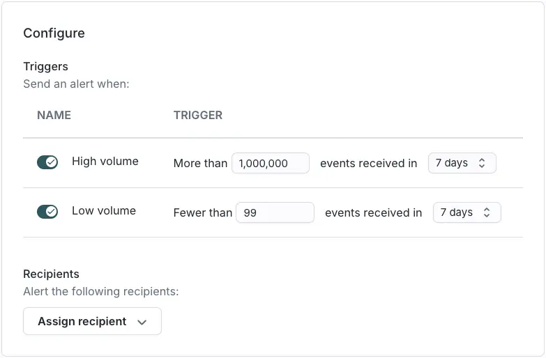 Event volume alert trigger configuration