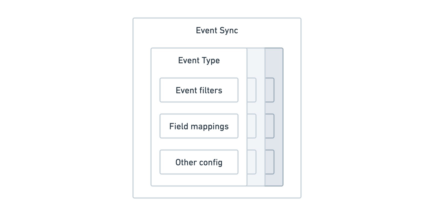 Event Streaming Flow