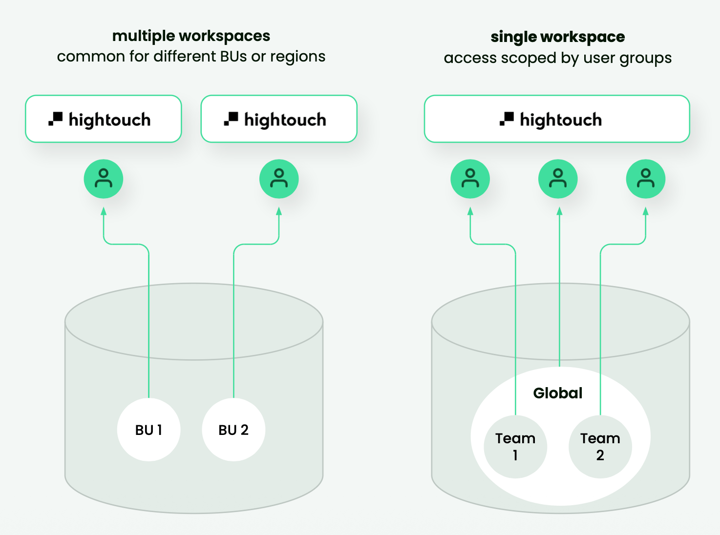 Workspace design diagram