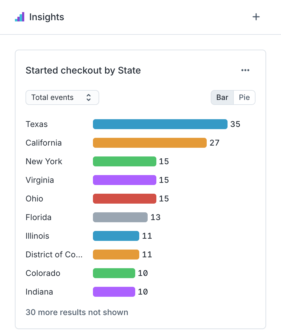 Result of a group by for audience breakdown in the Hightouch UI