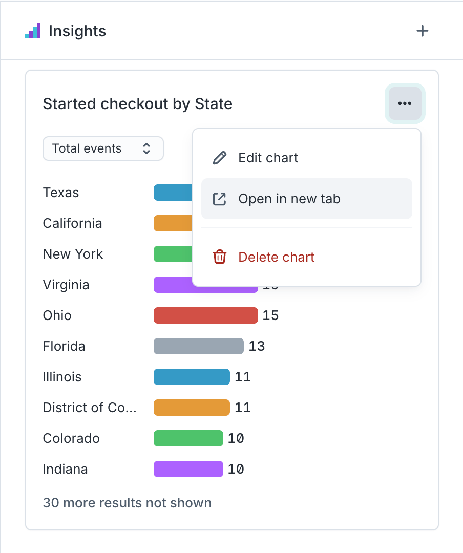Linking charts in the Hightouch UI