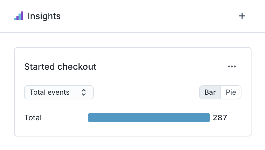 Result of no group by for audience breakdown in the Hightouch UI