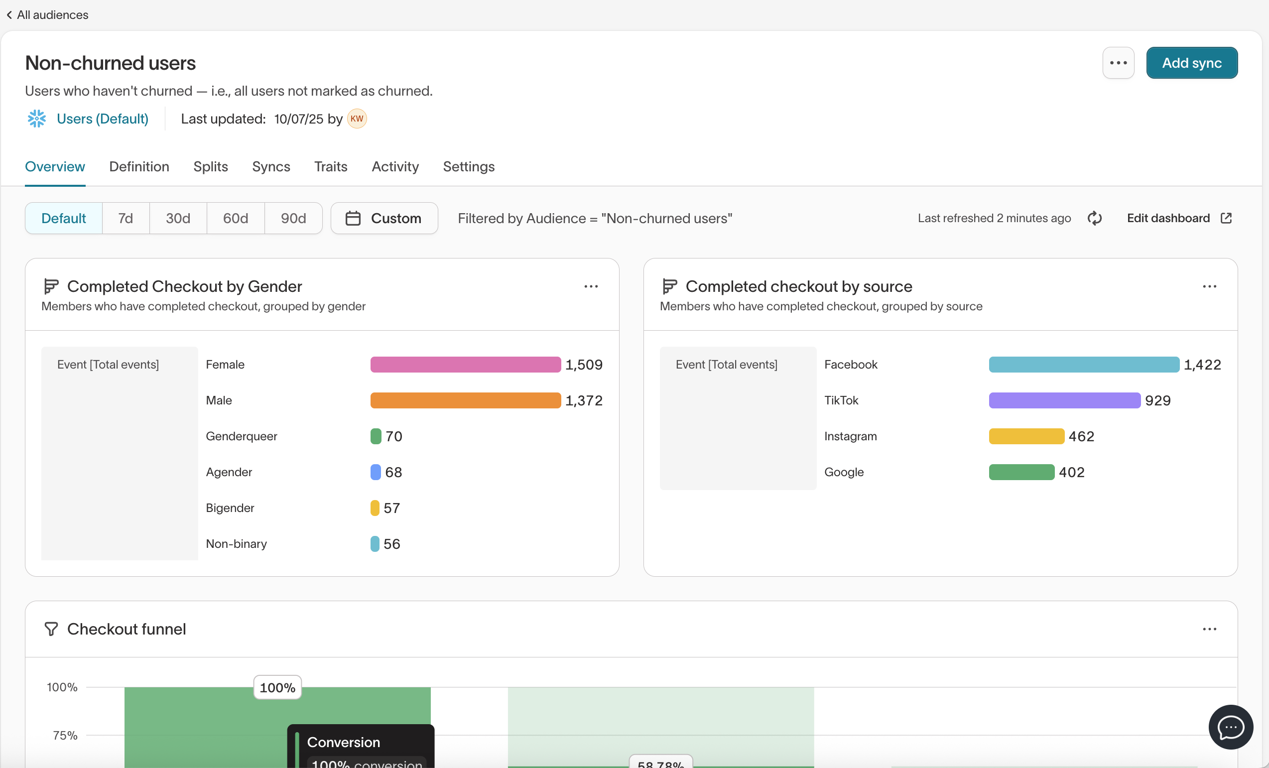 Custom dashboard in an audience