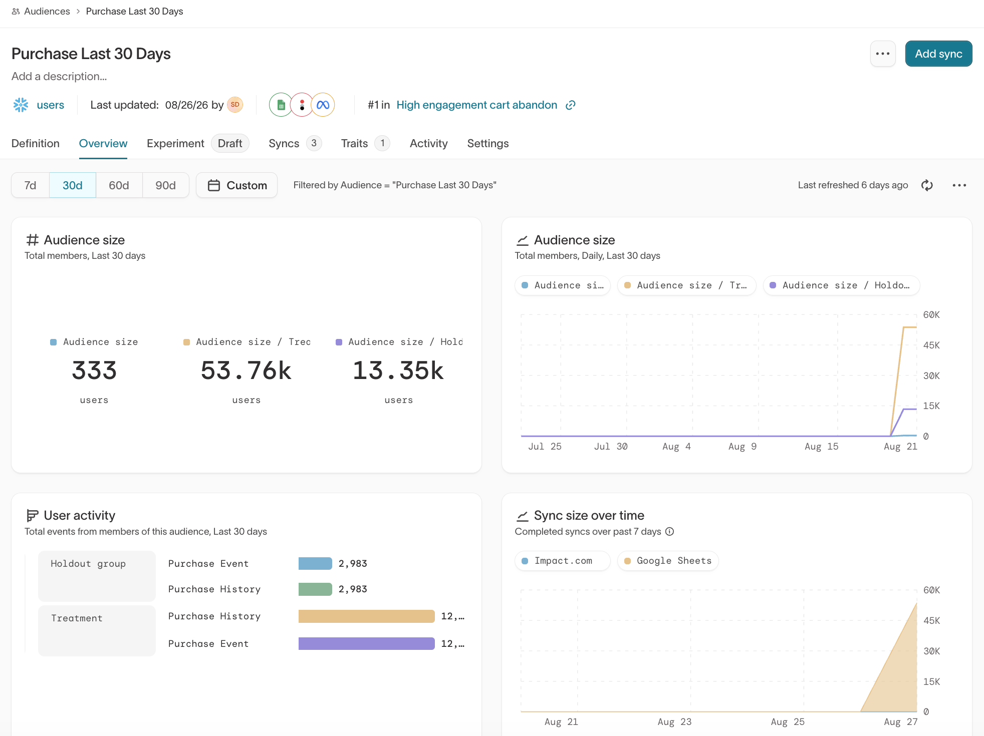 Default dashboard