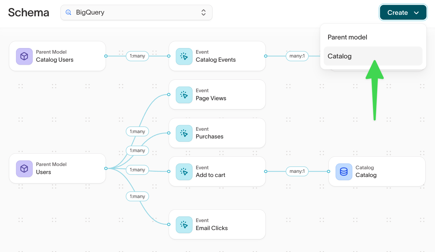 Schema page showing a catalog connected to a parent model through event tables