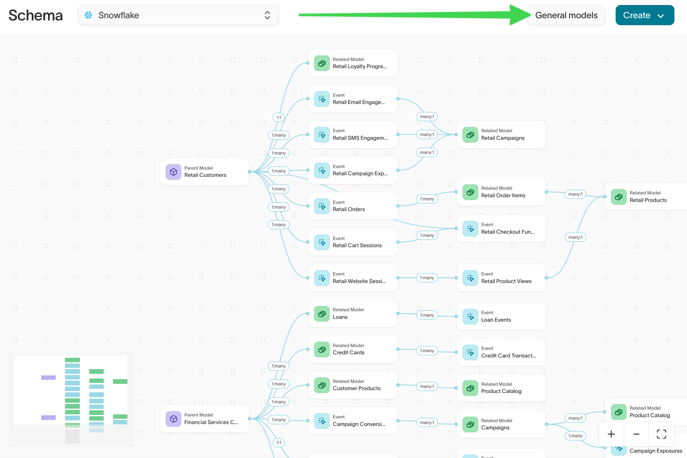 Schema page with an arrow pointing to the General models button in the header